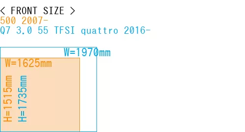 #500 2007- + Q7 3.0 55 TFSI quattro 2016-